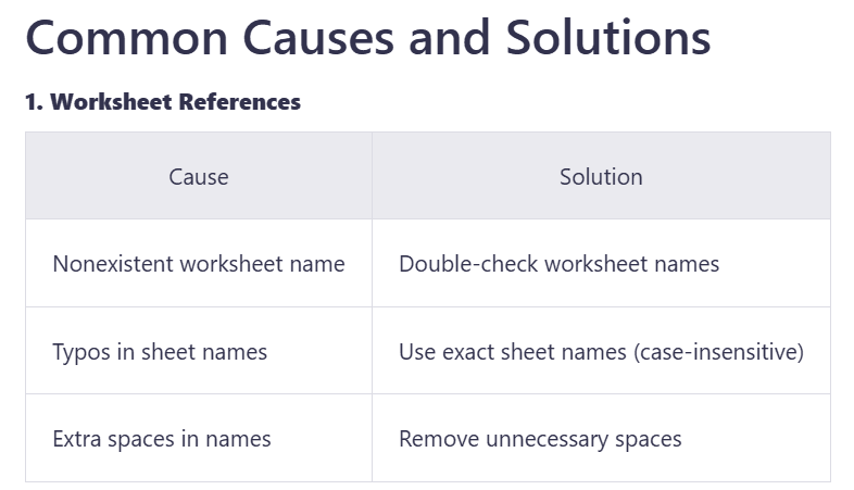 Understanding VBA Subscript Out of Range Error: A Comprehensive Guide