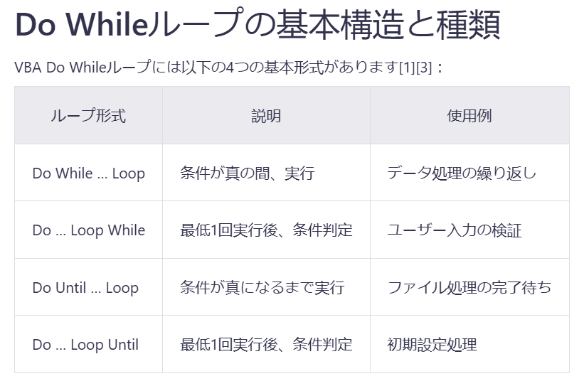 Excel VBA Do Whileループ完全ガイド：業務効率化のための使い方
